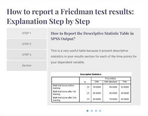 how to report friedman test results